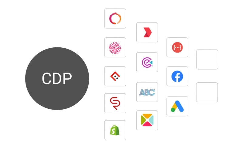 B2C Customer Data Platform