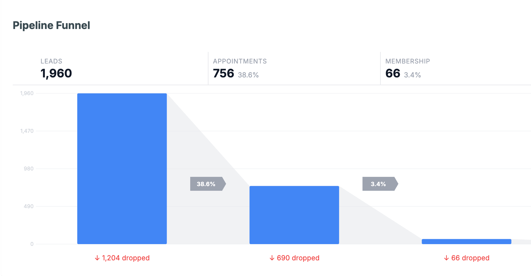 Customer Journey