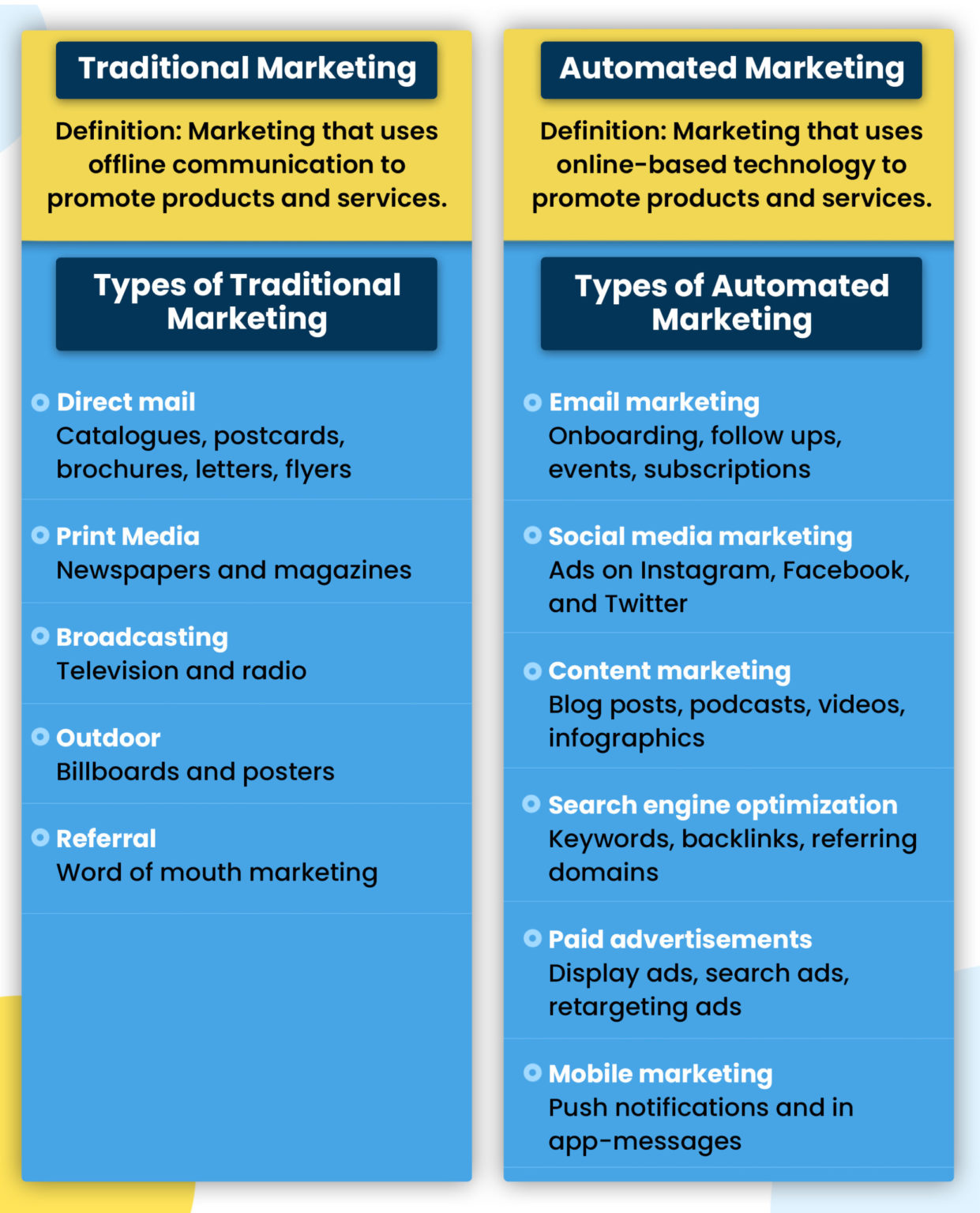 Revolutionize Your Marketing Automation Tips To Boost Intelligence Gleantap 