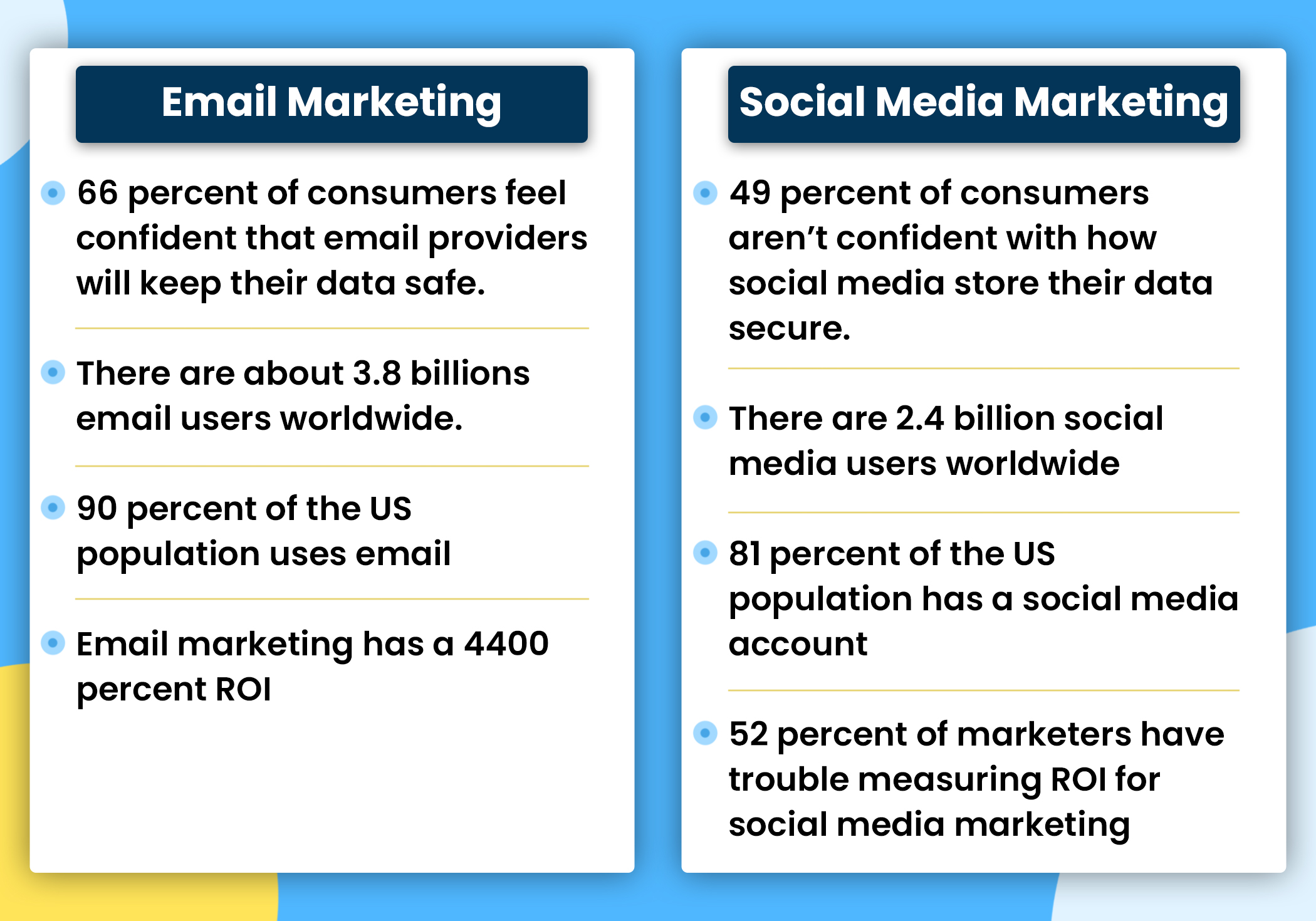 Email Vs. Social Media Marketing
