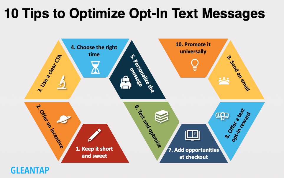 Opt-In Text Messages