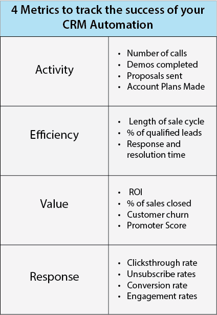  CRM Automation Strategy