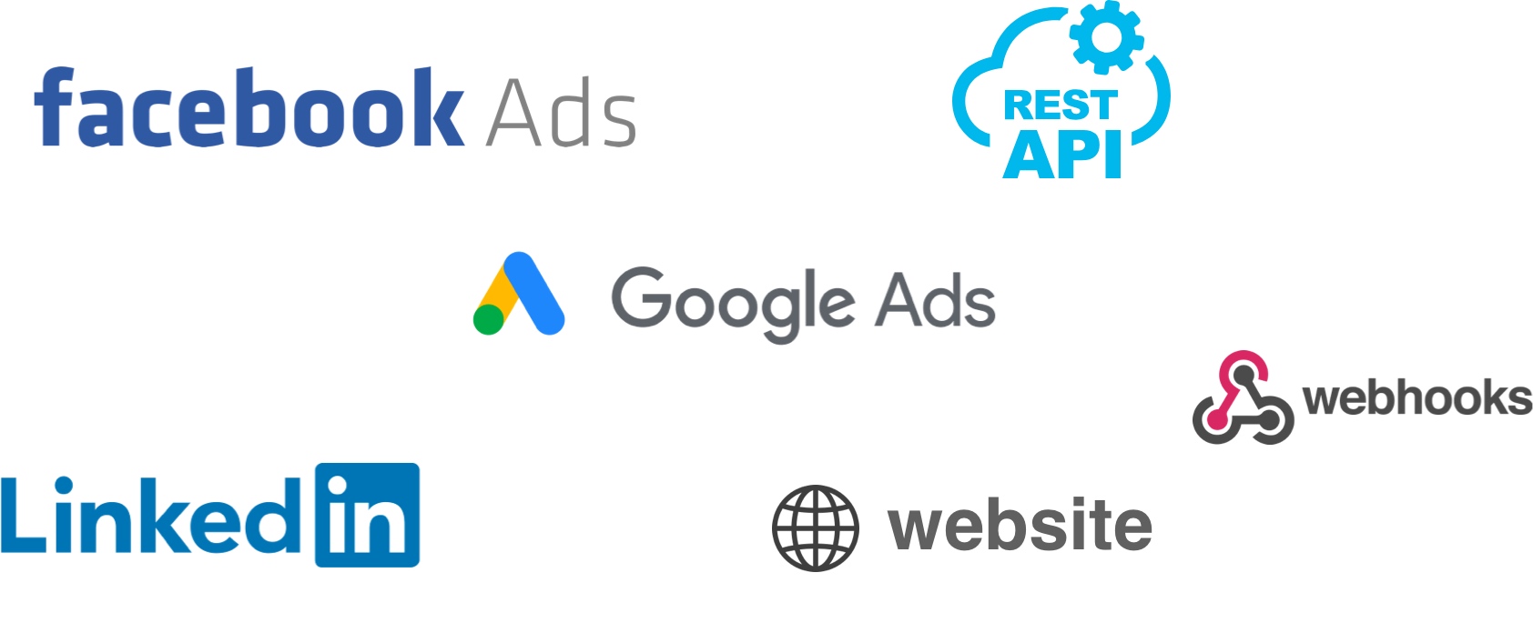Get leads from facebook & google ads