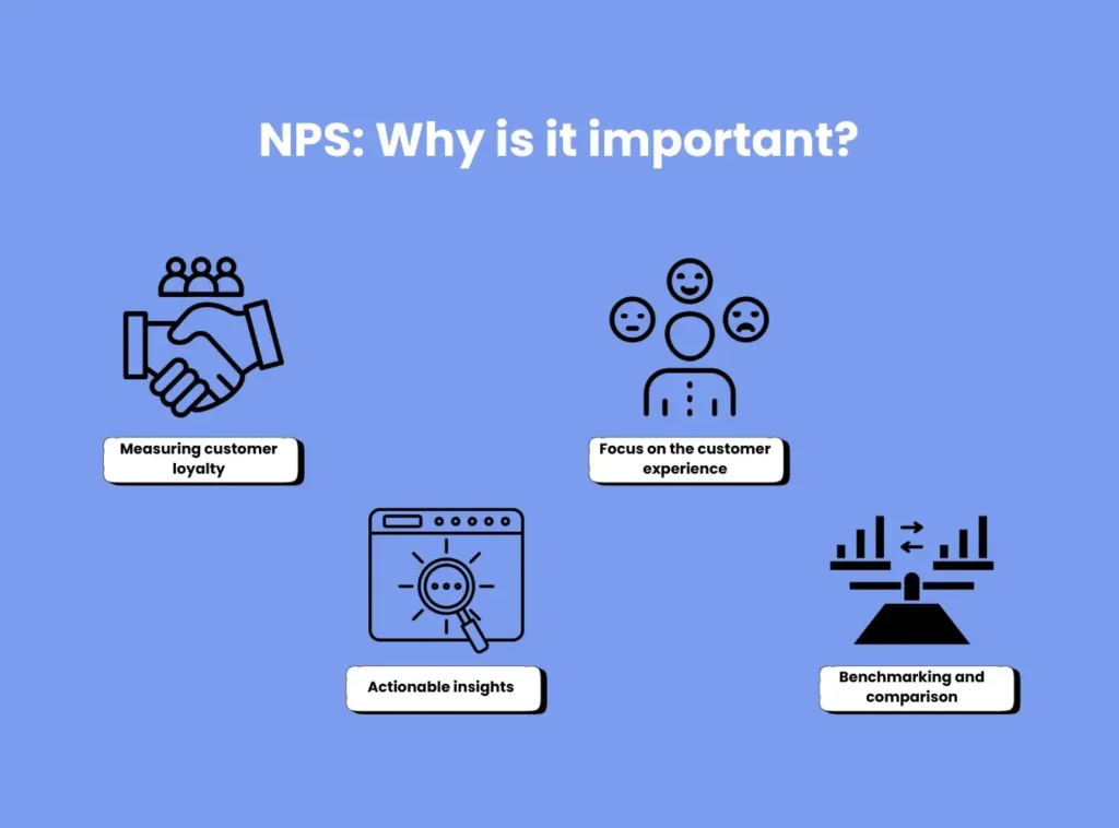 Understanding the Importance of NPS and Quick Ways to Boost Your Score