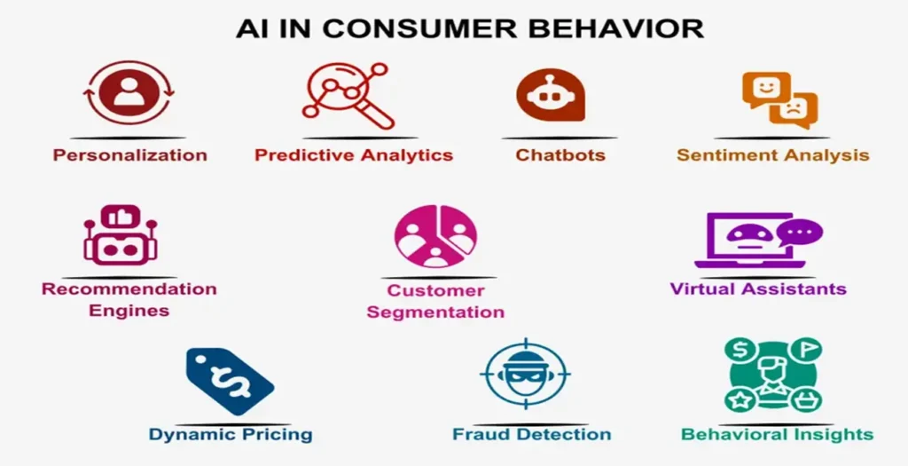 Can AI Help Marketers Predict Consumer Behavior? Here’s What Research Shows