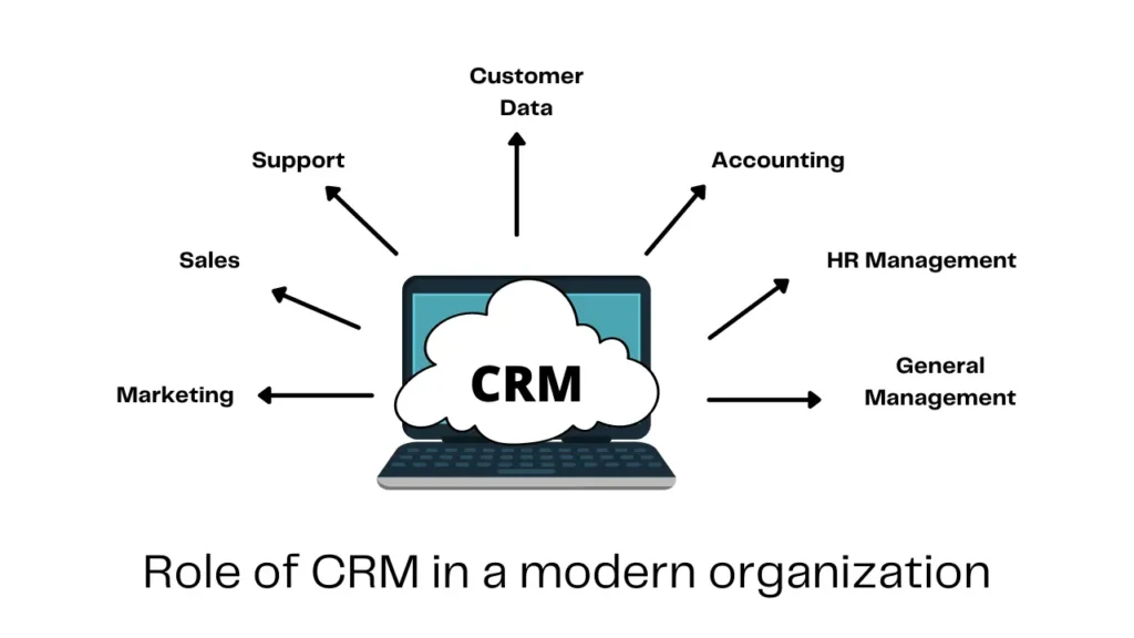 Maximizing Efficiency: The Role of Sales CRMs in Modern Business Workflows