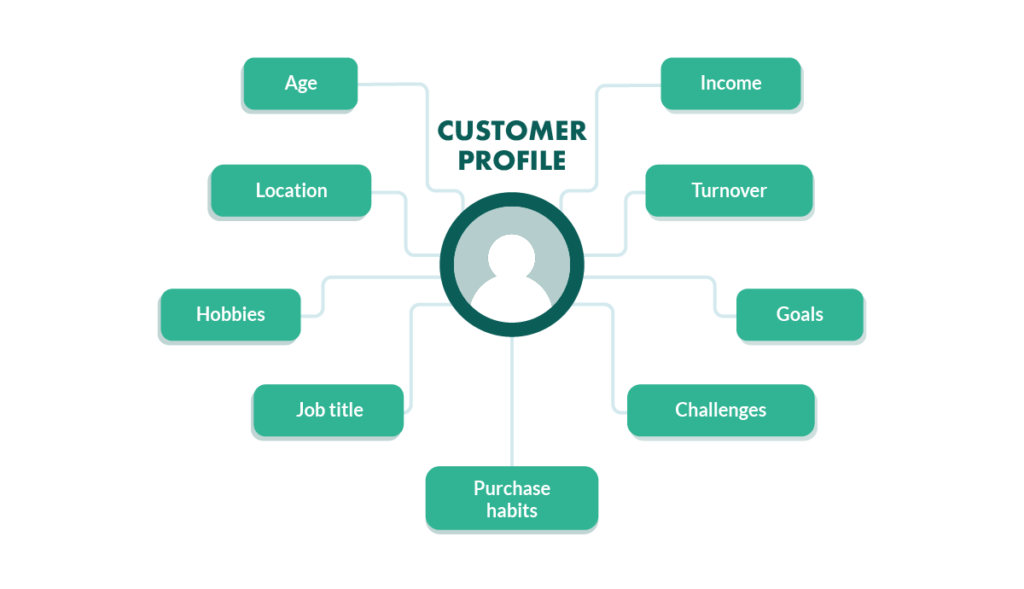 Creating Effective Customer Profiles: Beyond Demographics
