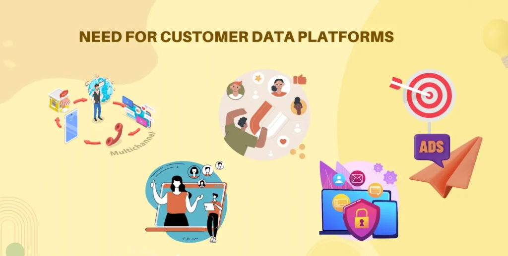 Unleashing the Power of Customer Data Platforms: How They Transform Marketing Strategies