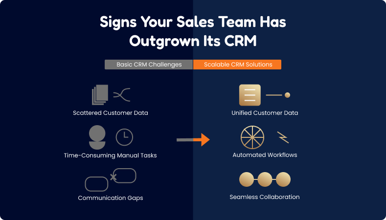 Outgrowing HubSpot: Signs It’s Time for a CRM Built for Consumers
