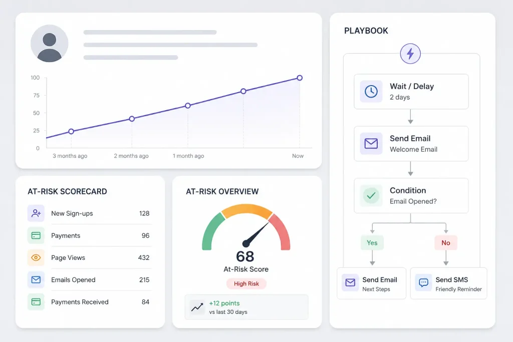 Using CRM Automation to Identify At-Risk Customers