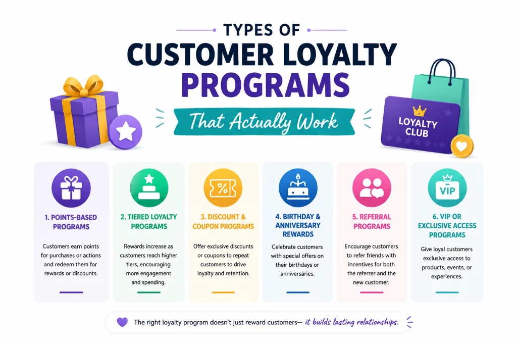 Types of Customer Loyalty Programs That Actually Work