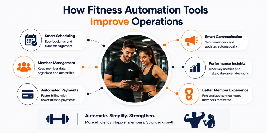 How Franchise Automation Tools Improve Operations